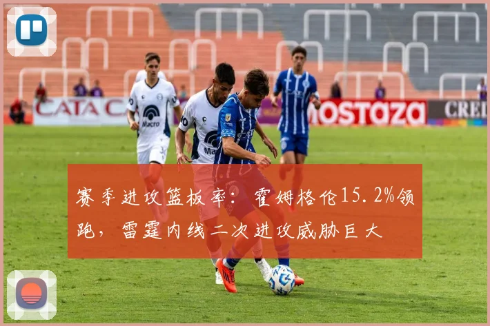 赛季进攻篮板率：霍姆格伦15.2%领跑，雷霆内线二次进攻威胁巨大